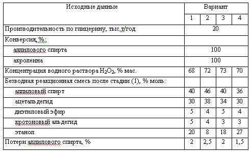 Харлампиди, Батыршин данные для задачи 143