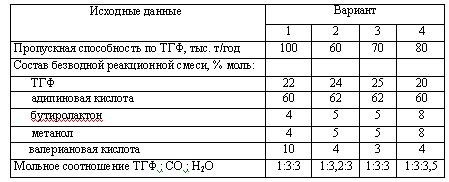 Харлампиди, Батыршин данные для задачи 145