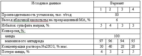 Харлампиди, Батыршин данные для задачи 147