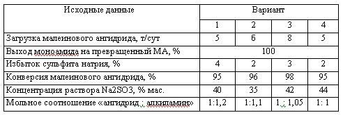 Харлампиди, Батыршин данные для задачи 148