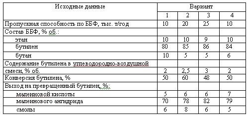 Харлампиди, Батыршин данные для задачи 149