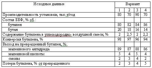 Харлампиди, Батыршин данные для задачи 150