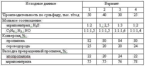 Харлампиди, Батыршин данные для задачи 151