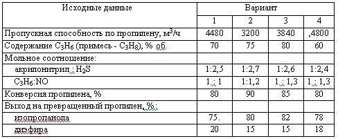 Харлампиди, Батыршин данные для задачи 152