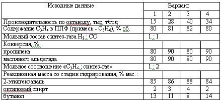 Харлампиди, Батыршин данные для задачи 154