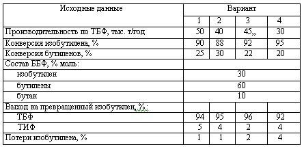 Харлампиди, Батыршин данные для задачи 155