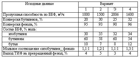 Харлампиди, Батыршин данные для задачи 156