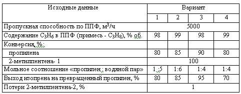 Харлампиди, Батыршин данные для задачи 157