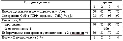 Харлампиди, Батыршин данные для задачи 158