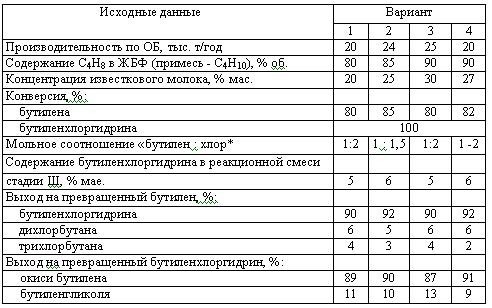 Харлампиди, Батыршин данные для задачи 159