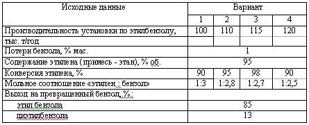 Харлампиди, Батыршин данные для задачи 161