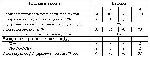 Харлампиди, Батыршин данные для задачи 163