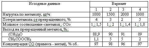 Харлампиди, Батыршин данные для задачи 164