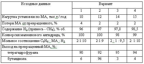 Харлампиди, Батыршин данные для задачи 166