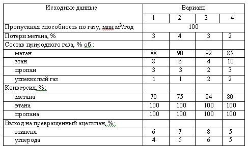 Харлампиди, Батыршин данные для задачи 167