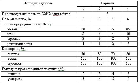 Харлампиди, Батыршин данные для задачи 168