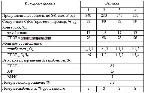 Харлампиди, Батыршин данные для задачи 172