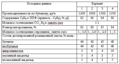 Харлампиди, Батыршин данные для задачи 176