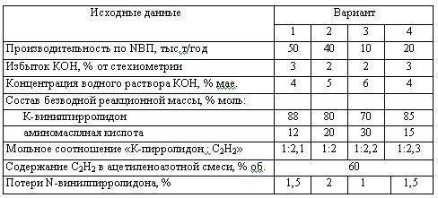 Харлампиди, Батыршин данные для задачи 177