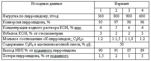 Харлампиди, Батыршин данные для задачи 178