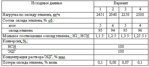 Харлампиди, Батыршин данные для задачи 180