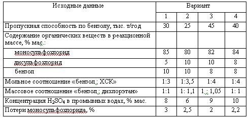 Харлампиди, Батыршин данные для задачи 181