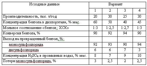 Харлампиди, Батыршин данные для задачи 182