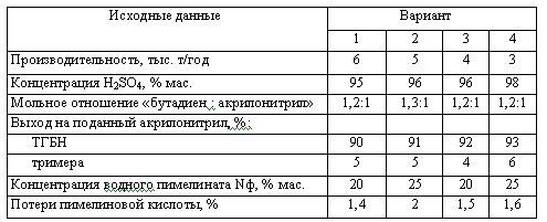 Харлампиди, Батыршин данные для задачи 183