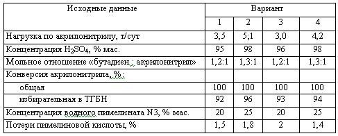 Харлампиди, Батыршин данные для задачи 184