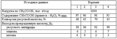 Харлампиди, Батыршин данные для задачи 187