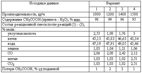 Харлампиди, Батыршин данные для задачи 188