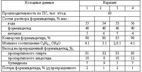 Харлампиди, Батыршин данные для задачи 189