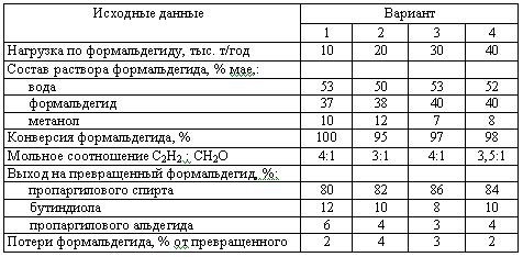 Харлампиди, Батыршин данные для задачи 190