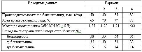 Харлампиди, Батыршин данные для задачи 191