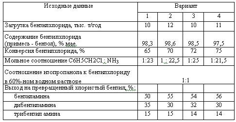 Харлампиди, Батыршин данные для задачи 192