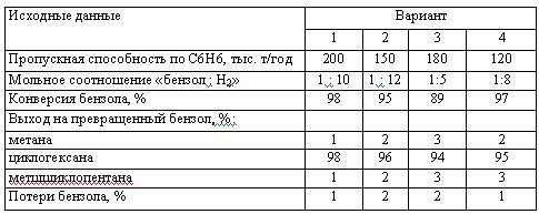 Харлампиди, Батыршин данные для задачи 193