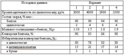 Харлампиди, Батыршин данные для задачи 194