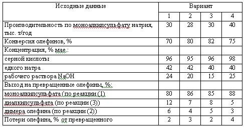 Харлампиди, Батыршин данные для задачи 195