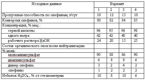 Харлампиди, Батыршин данные для задачи 196