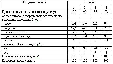 Харлампиди, Батыршин данные для задачи 90