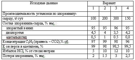 Харлампиди, Батыршин данные для задачи 91