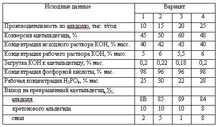 Харлампиди, Батыршин данные для задачи 94