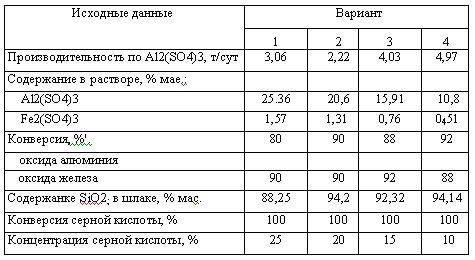 Харлампиди, Батыршин данные для задачи 95