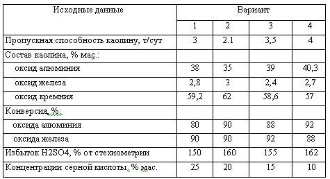 Харлампиди, Батыршин данные для задачи 96