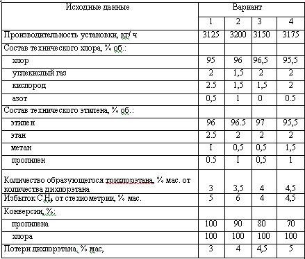 Харлампиди, Батыршин данные для задачи 97