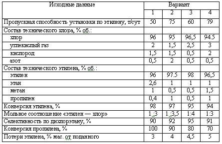 Харлампиди, Батыршин данные для задачи 98