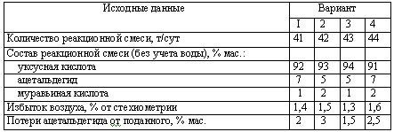 Харлампиди, Батыршин данные для задачи 99