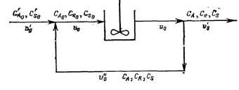 Реакция A –(k1)-> R <-(k1, k2)->S где R - продукт, проходит в реакторе