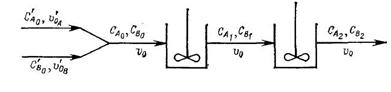  Реакция А + В –(kA)-> 2С проводится в двух реакторам идеального смешения
