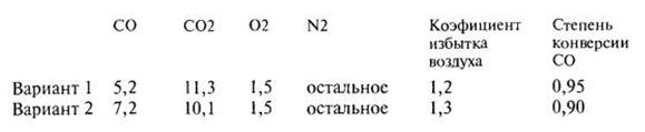 Определить расход воздуха для дожигания 100м3 отходящих газов, состоящих, об.доли%: